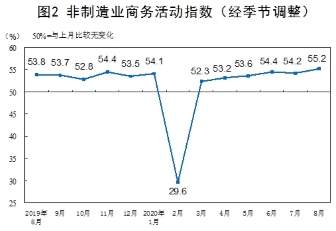 51.0%！8月份制造业采购经理指数(PMI)趋于平稳(图4)