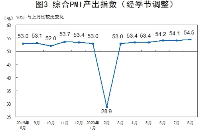 51.0%！8月份制造业采购经理指数(PMI)趋于平稳(图5)