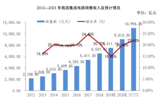中国拟全面支持半导体产业：优先度不亚于当年“造原子弹”(图2)