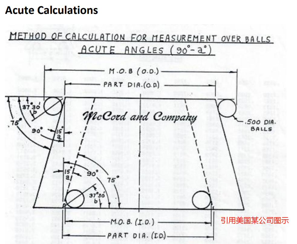 API 6A 法兰垫环槽 密封槽直径测量专用工具 球规可替换进口(图2)
